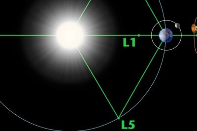 Lagrange Points: Emerging Battlegrounds in the Modern Space Race